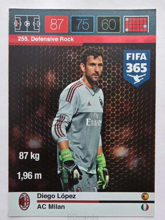 2015-16 Panini Fifa 365 Diego Lopez AC Milan Defensive Rock /LU25
