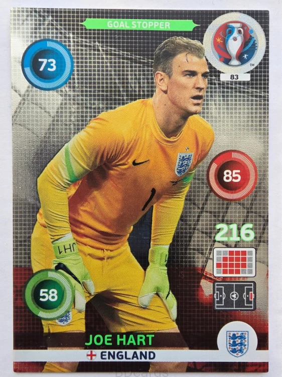 2016 Panini Euro Joe Hart Goal Stopper Nr 83 /Q1