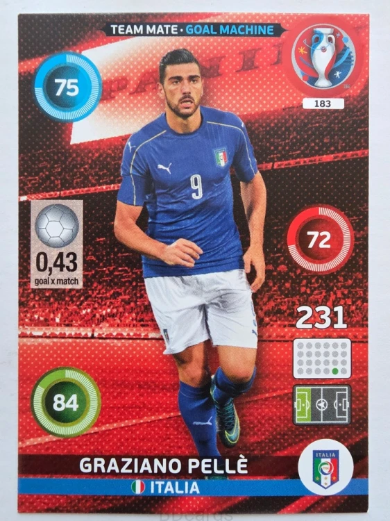 2016 Panini Euro Graziano Pelle Goal Machine Włochy Nr 183 /W12