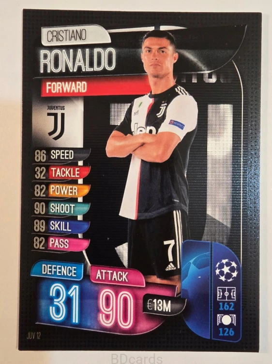 2019-20 Topps Match Attax Cristiano Ronaldo Juventus /A86